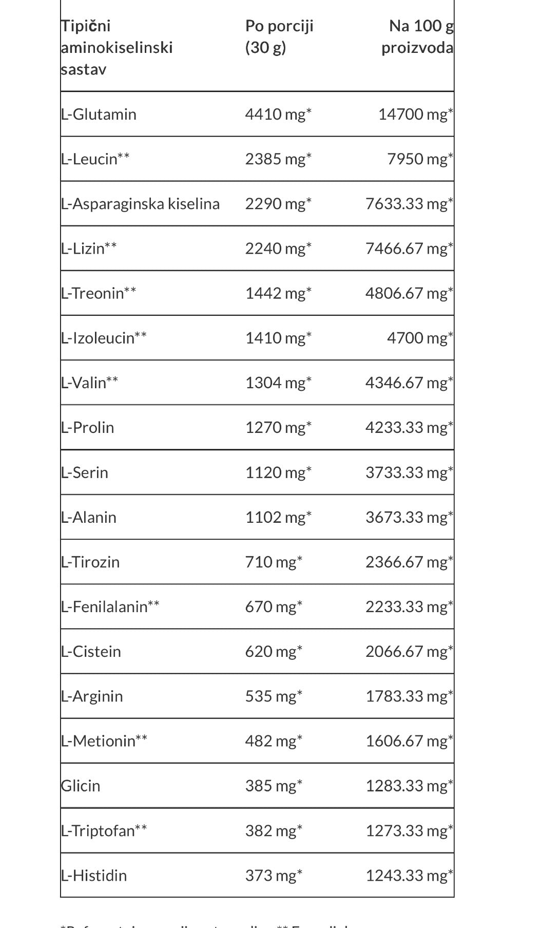 Scitech Nutrition Whey PRO 920g COKOLADA-KOKOS