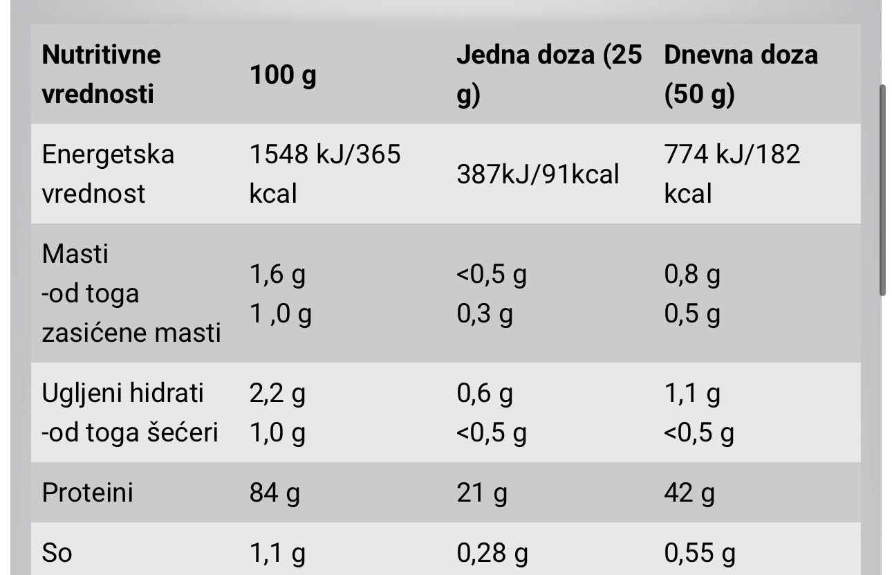 BiotechUsa Isowhey Zero 908g Vanilla flavoured