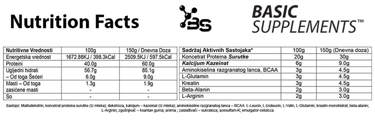 Basic PRO Mass – gejner mlečna čokolada (5.2kg)