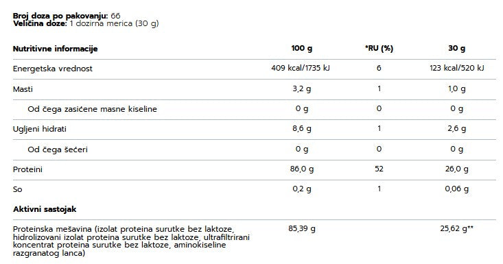 5Stars Whey Isolate – Jagoda (2kg)