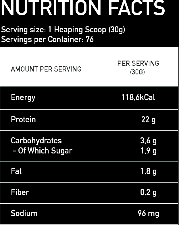 Basic PRO Whey - Dupla Čokolada (2.27kg)