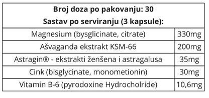 Applied Nutrition Cink Magnezijum B6 + Ashwagandha 90caps