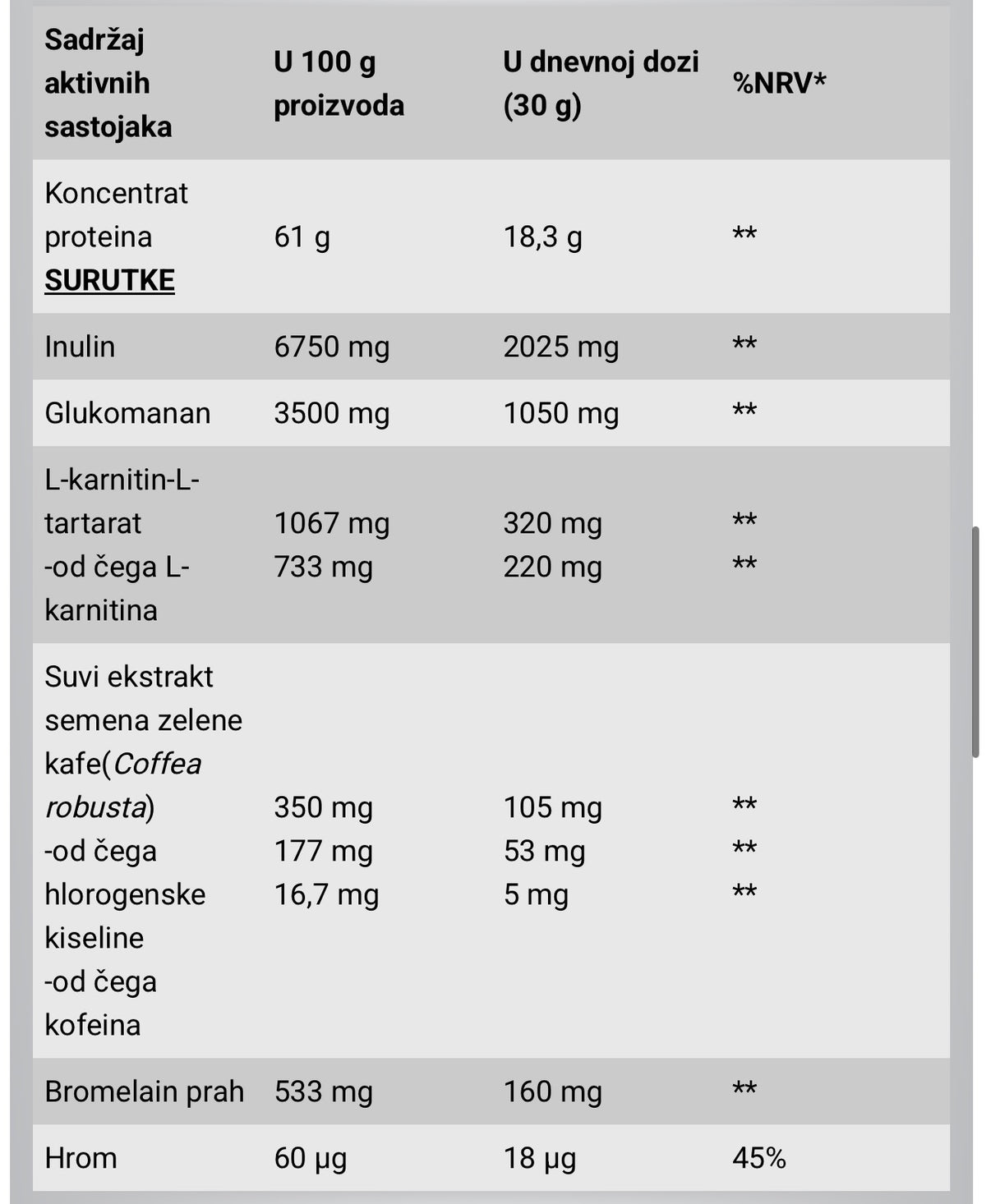 Diet Shake 720Gr Cokolada