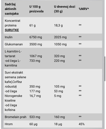 Diet Shake 720Gr Cokolada