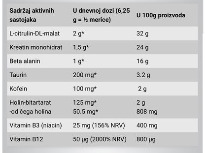 APN ABE 12,5g Candy ice blast preworkout/reaktor