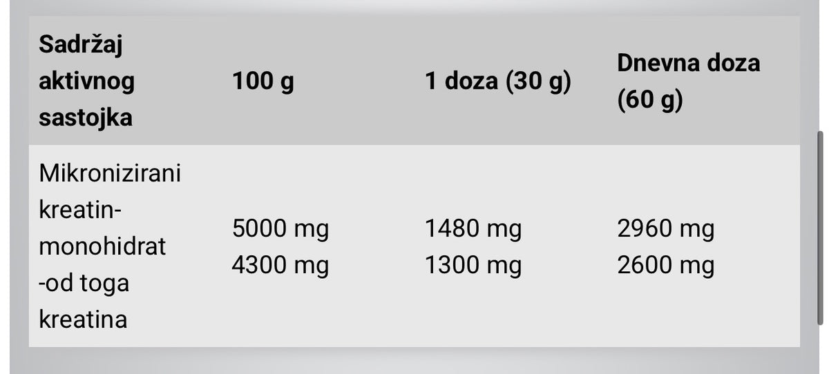 Powder Protein 1Kg Cokolada