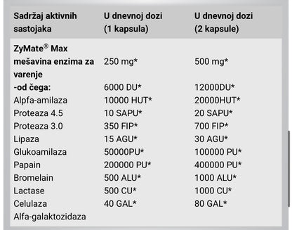 APN Digestive enzyme (60caps)