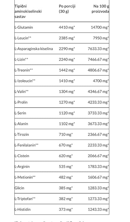 Scitech Nutrition Whey PRO 920g COKOLADA-KOKOS