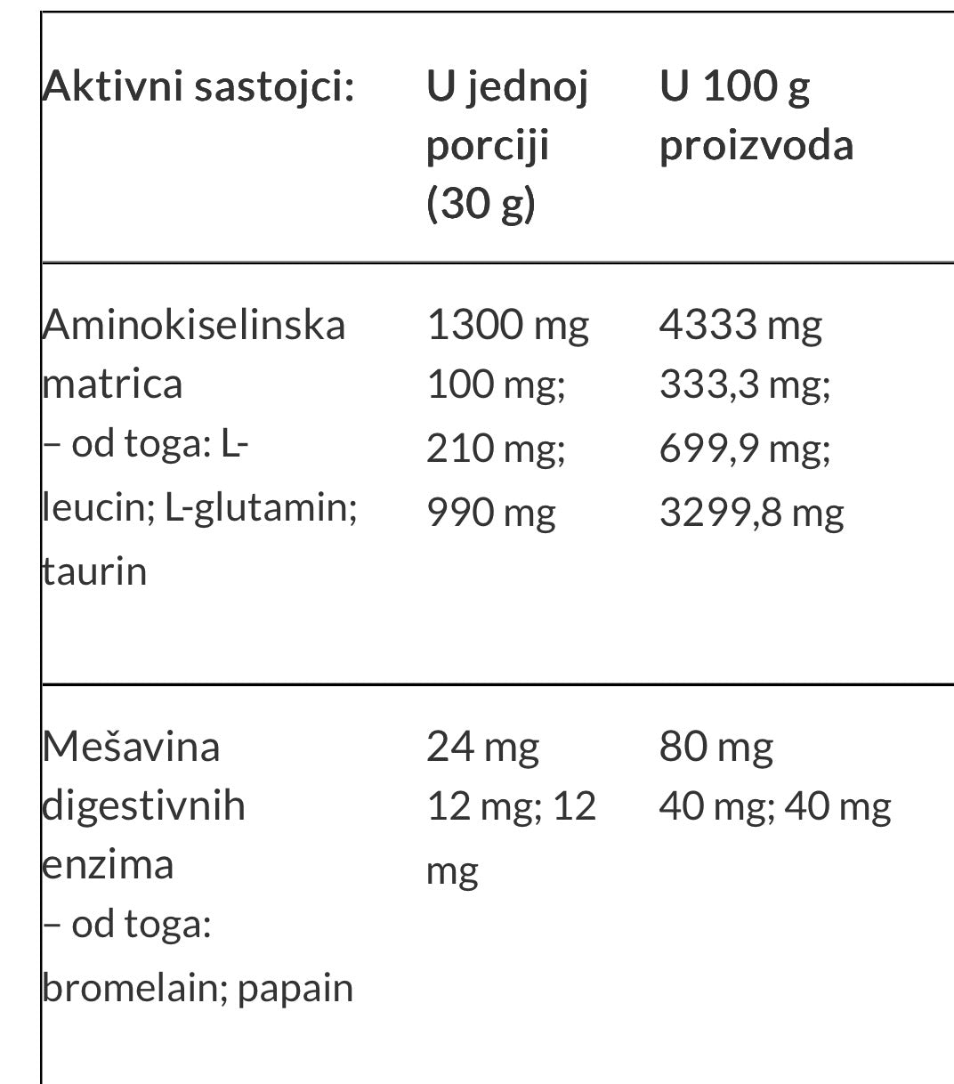 Scitech Nutrition Whey PRO 920g COKOLADA-KOKOS