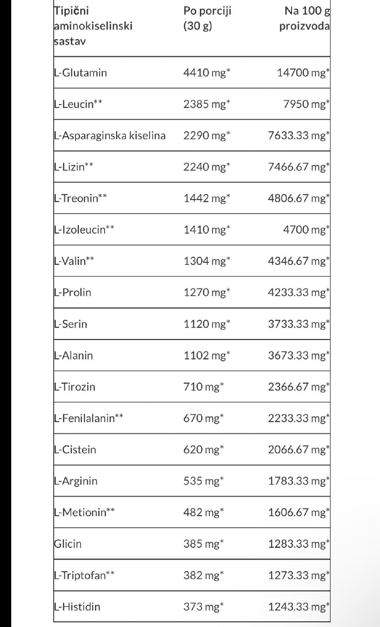 Scitech Nutrition Whey PRO 920g VANILA-ŠUMSKO VOĆE