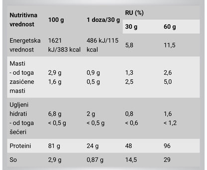 Powder Protein 1Kg Cokolada