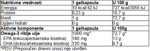 Vitalikum Omega 3 Fish Oil 100gelcaps