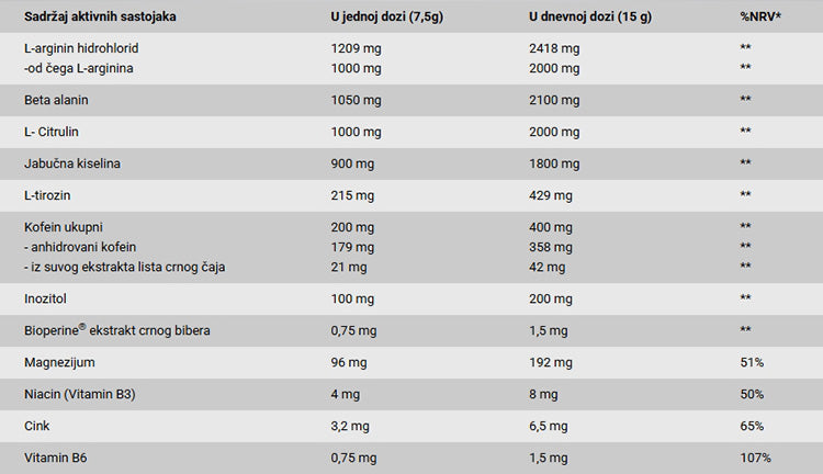 BioTechUSA Black Blood 300g GROZDJE