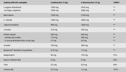BioTechUSA Black Blood 300g GROZDJE