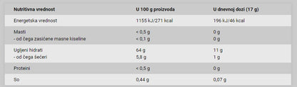 BioTechUSA Nitrox Th. 17g TROPSKO VOĆE