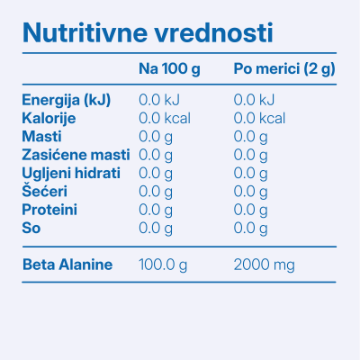 Maximalium Beta Alanine 100g