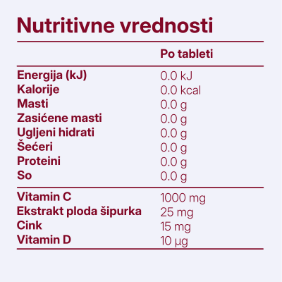 Maximalium Vitamin C 1000mg