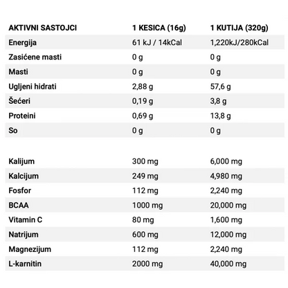Basic Supplements Electrolyte Powder Kiwi elektroliti 16g